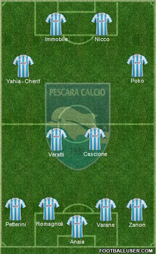 Pescara Formation 2012