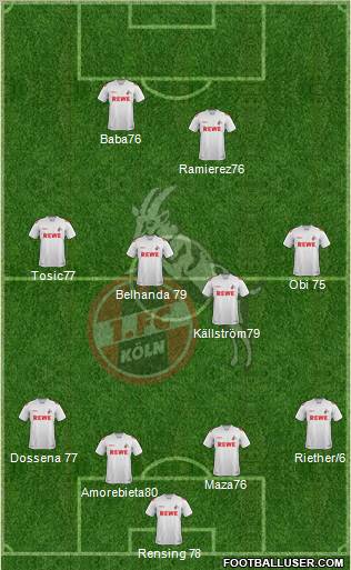 1.FC Köln Formation 2012