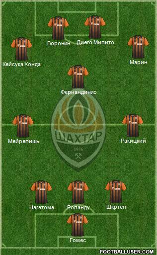 Shakhtar Donetsk Formation 2012