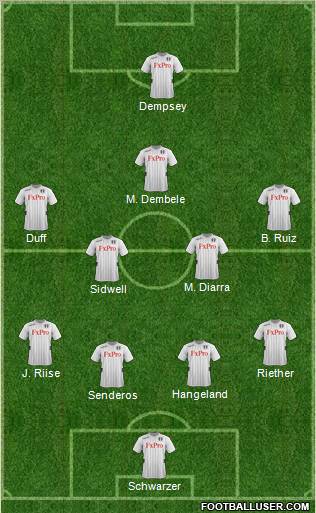 Fulham Formation 2012