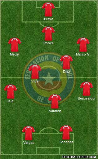 Chile Formation 2012