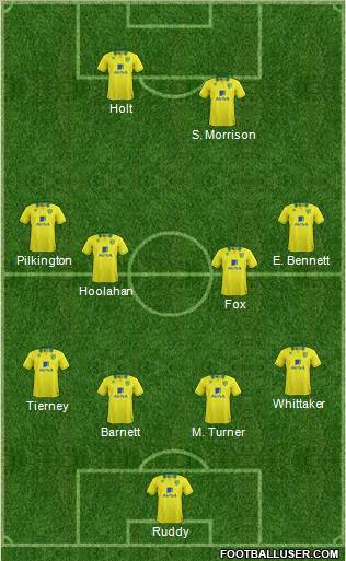 Norwich City Formation 2012