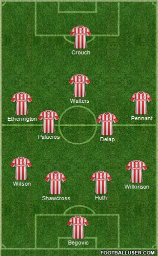 Stoke City Formation 2012