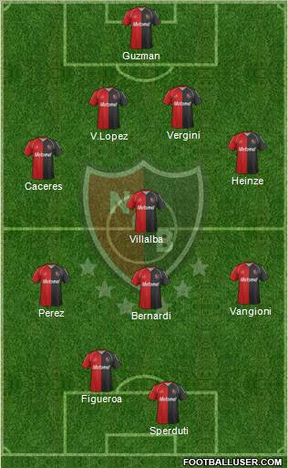 Newell's Old Boys Formation 2012