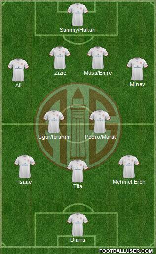 Antalyaspor A.S. Formation 2012