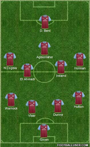 Aston Villa Formation 2012