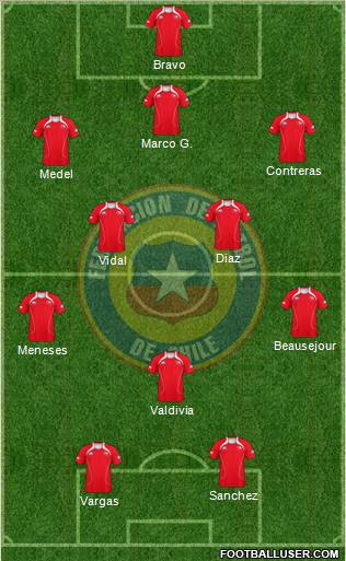 Chile Formation 2012