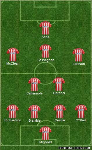 Sunderland Formation 2012