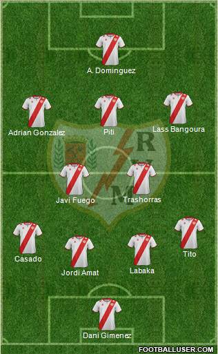 Rayo Vallecano de Madrid S.A.D. Formation 2012