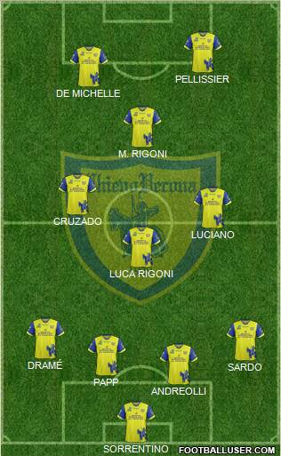 Chievo Verona Formation 2012