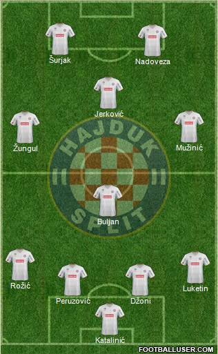 HNK Hajduk Formation 2012