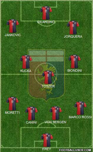 Genoa Formation 2012