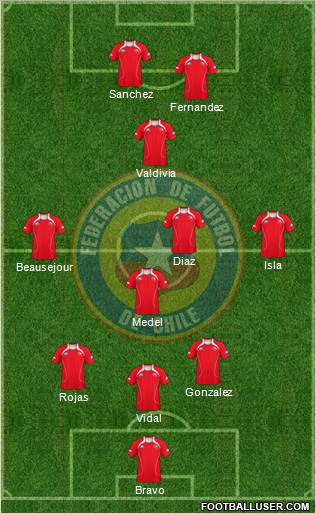 Chile Formation 2012