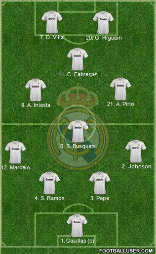 Real Madrid C.F. Formation 2012