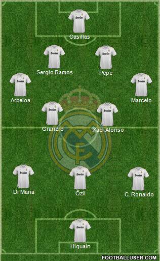 Real Madrid C.F. Formation 2012