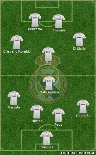 Real Madrid C.F. Formation 2012