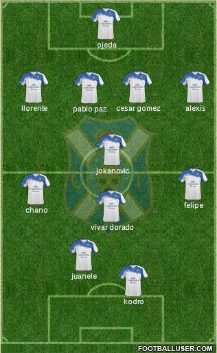 C.D. Tenerife S.A.D. Formation 2012