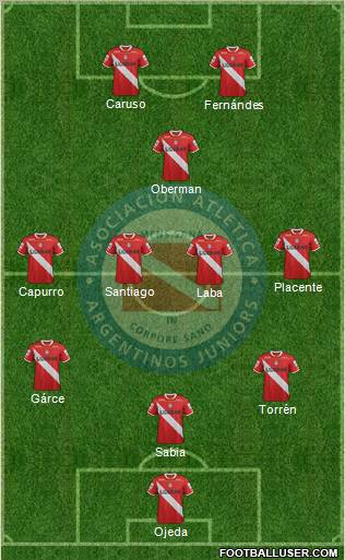 Argentinos Juniors Formation 2012