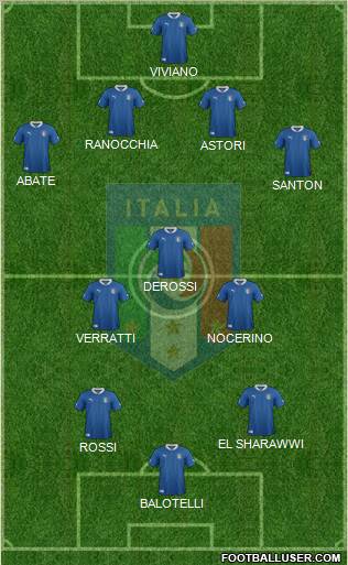 Italy Formation 2012