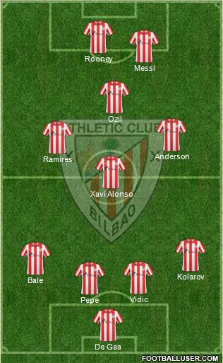 Bilbao Athletic Formation 2012