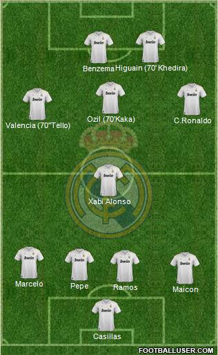 Real Madrid C.F. Formation 2012