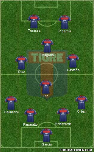 Tigre Formation 2012