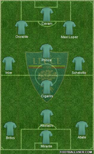 Lecce Formation 2012