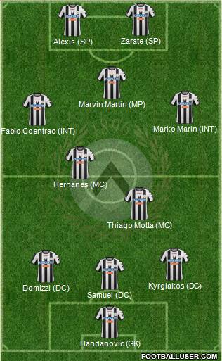 Udinese Formation 2012