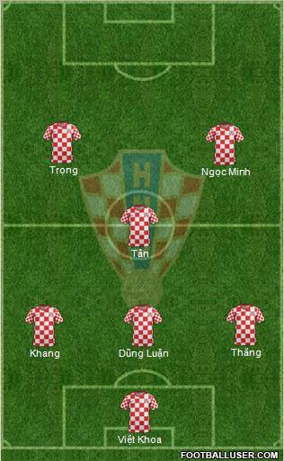 Croatia Formation 2012