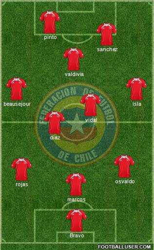 Chile Formation 2012