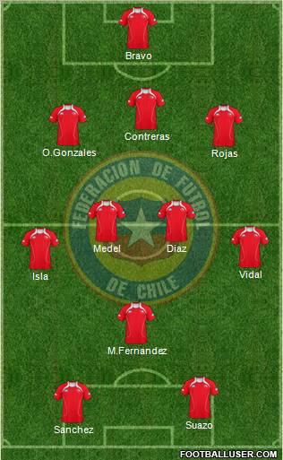 Chile Formation 2012