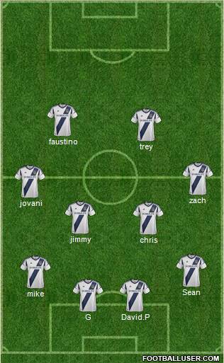 Los Angeles Galaxy Formation 2012