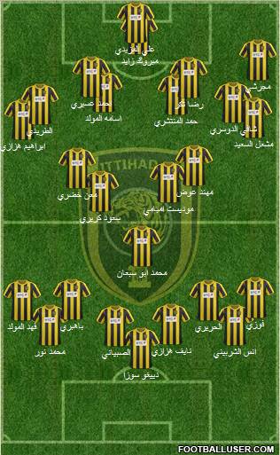 Al-Ittihad (KSA) Formation 2012