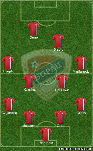 FK Borac Banja Luka Formation 2012