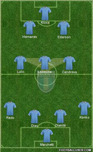 S.S. Lazio Formation 2012