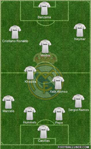 Real Madrid C.F. Formation 2012