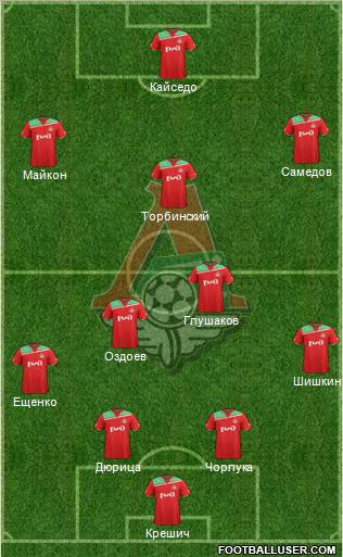 Lokomotiv Moscow Formation 2012