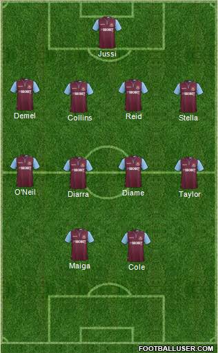 West Ham United Formation 2012