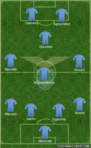 S.S. Lazio Formation 2012