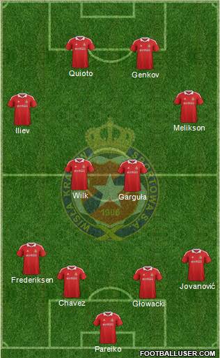 Wisla Krakow Formation 2012