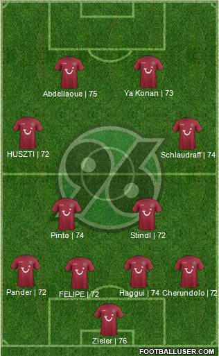 Hannover 96 Formation 2012