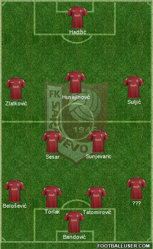 FK Sarajevo Formation 2012