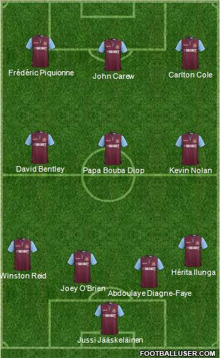 West Ham United Formation 2012