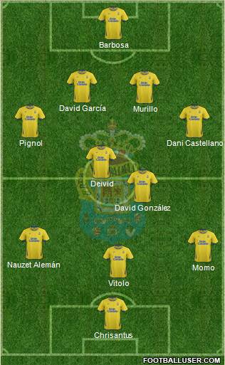 U.D. Las Palmas S.A.D. Formation 2012