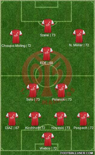 1.FSV Mainz 05 Formation 2012