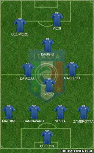 Italy Formation 2012