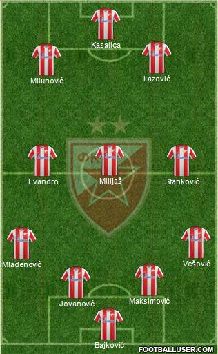 FC Red Star Belgrade Formation 2012