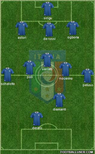 Italy Formation 2012