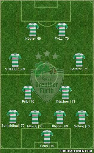 SpVgg Greuther Fürth Formation 2012