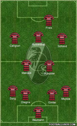 SC Freiburg Formation 2012